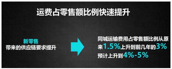 智慧城市崛起，智慧运力是它的下一个星辰大海？