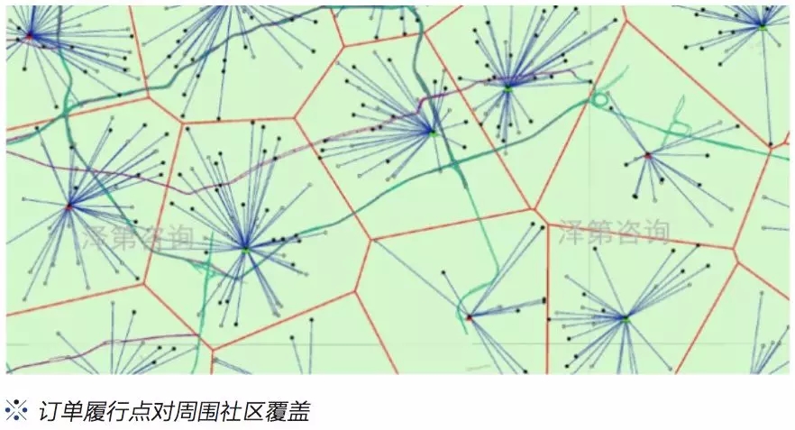 物流中心网络化布局运作和智能化发展方向