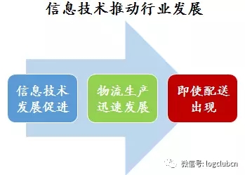 深度分析即时配送物流市场环境