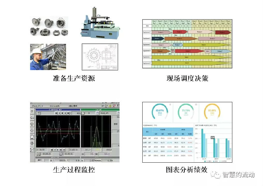 十张图帮你理解供应链领域常见的IT名词(下)