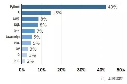 数字化时代供应链人才发展之道