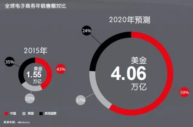 中国物流仓储市场需求趋势