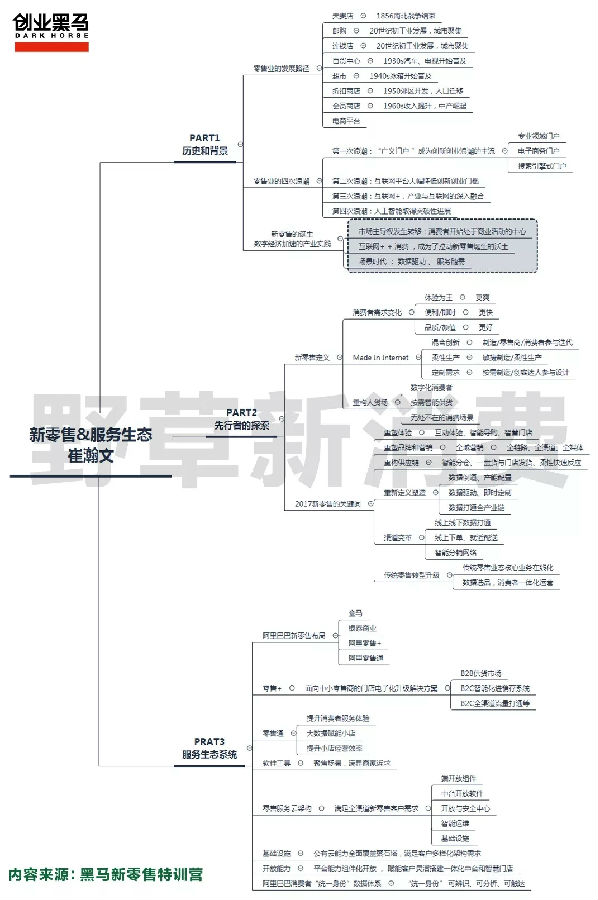 阿里崔瀚文解读新零售，这6大关键词成就了盒马、银泰、天猫小店…