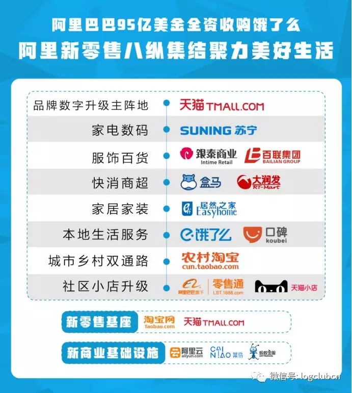 阿里95亿美元全资收购饿了么对即时配送市场影响几何?！