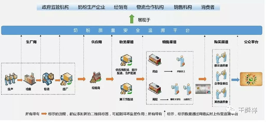 物联网技术在物流行业的四大集成应用分析