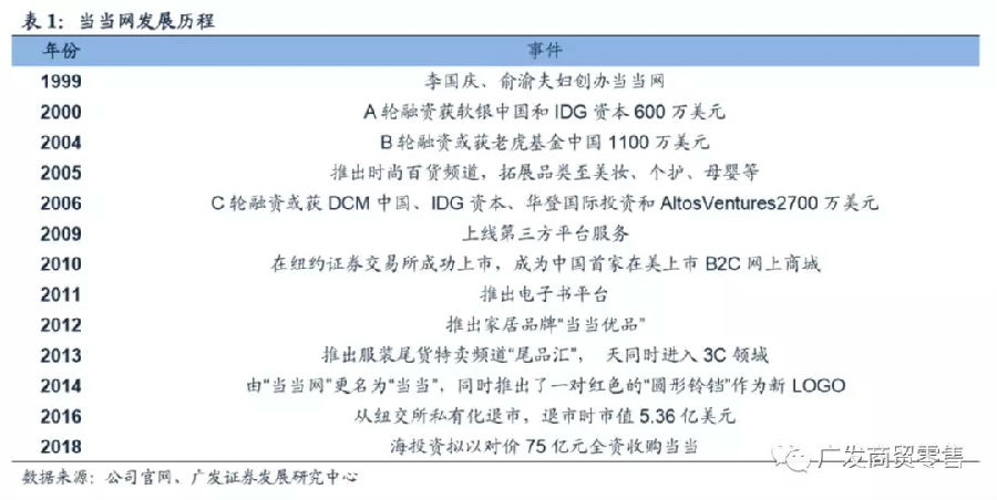 深度：从纽交所到海航系，当当网兴衰20年，它错在哪了？