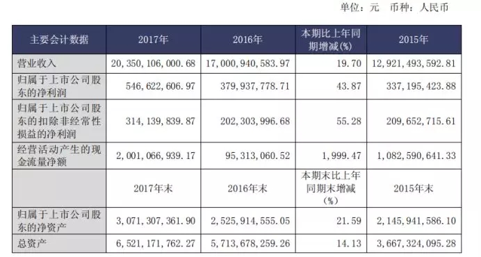深度解读德邦年报：大件快递快速发展，推动营收突破200亿