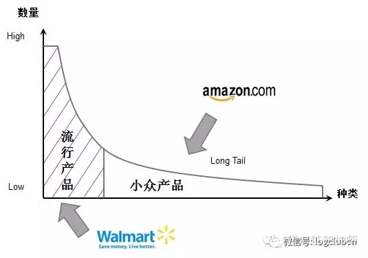 从苹果和诺基亚、Amazon和Wal-Mart、ZARA和GAP，看供应链的“变革”与“坚守”