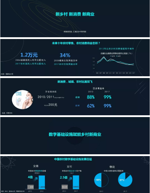 谋略：45亿开局，20页PPT揭秘阿里的农村布局！