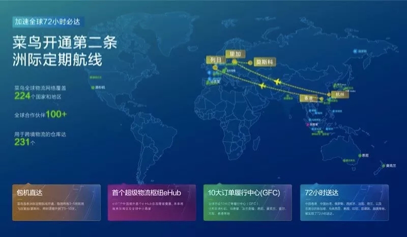 菜鸟开通香港—比利时洲际航线，加速实现全球72小时物流网