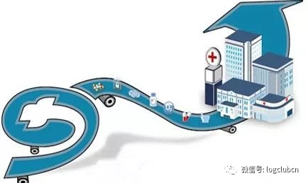 医药物流的这项新规 将影响大批药商