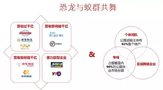 物流节，来点实实在在的吧……