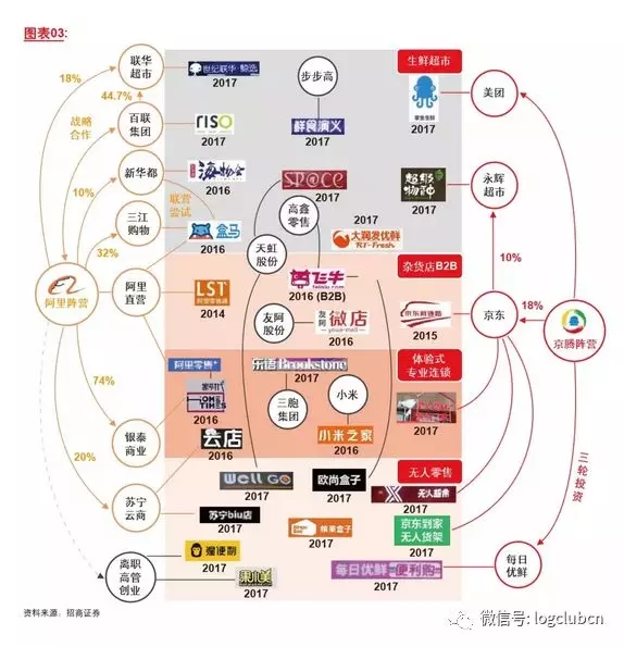 10页报告告诉你，新零售时代物流企业如何构建自身核心竞争力？