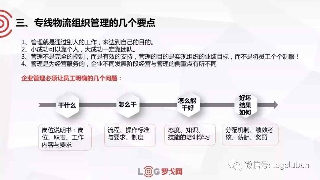 如何破除专线物流组织管理“混乱”的困境？