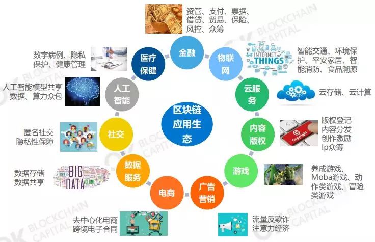 京东智臻链、蚂蚁区块链、腾讯区块链……在物流行业落地何处？