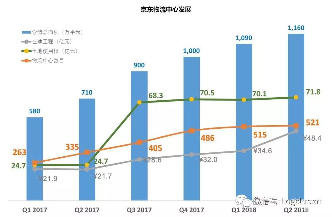 京东小哥进阶C端，与菜鸟、顺丰争食增量市场
