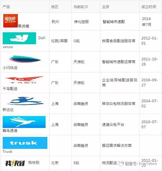 城配企业为何艰难成长？这几大问题是关键！