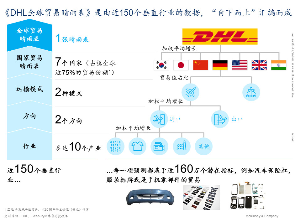 未来十年 科技战略将如何影响物流产业发展？