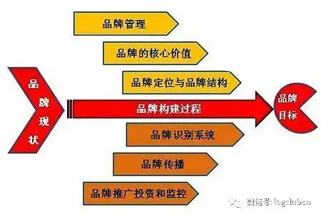 深度解读驱动供应链的十二大核心因素