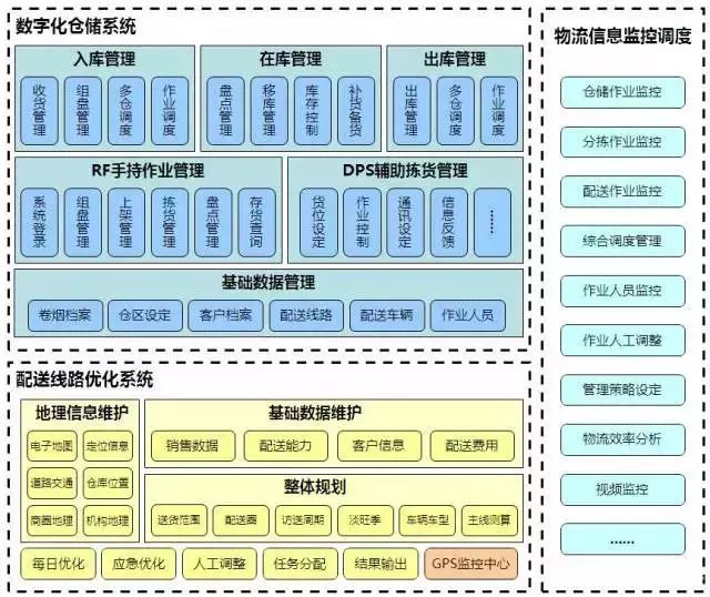 降成本的仓储规划方案，值得借鉴！