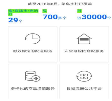 由菜鸟农村物流网谈谈中国农村消费市场的潜力
