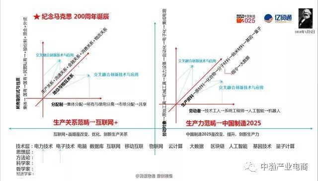 中国供应链及供应链金融的难点和痛点