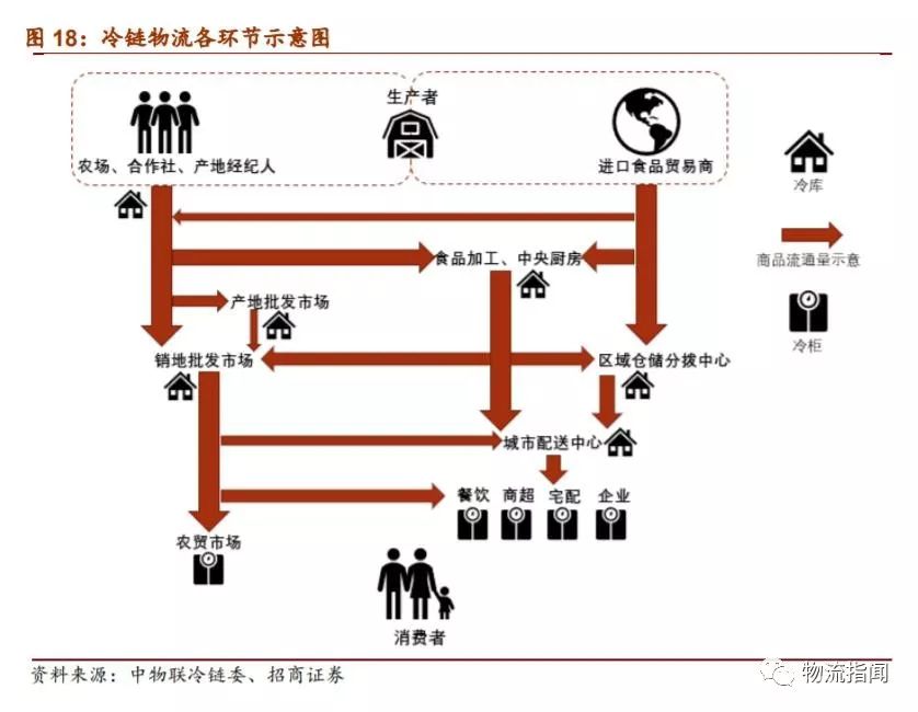 冷链不冷，冷库设备双寡头如何低调掘金大市场？