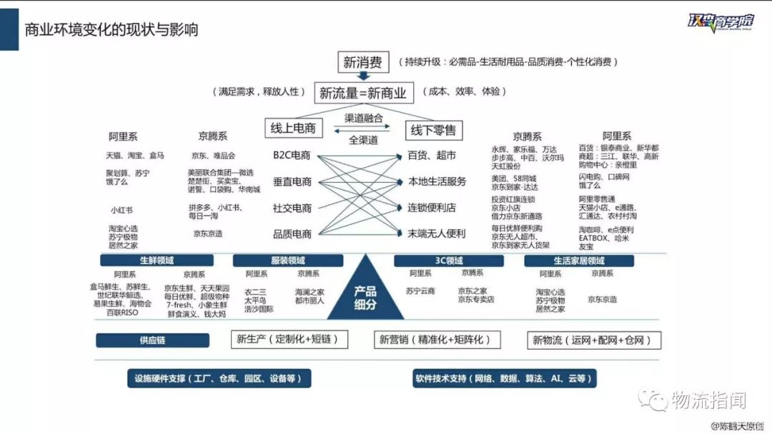 这可能是2018年最全的新零售商业体系了