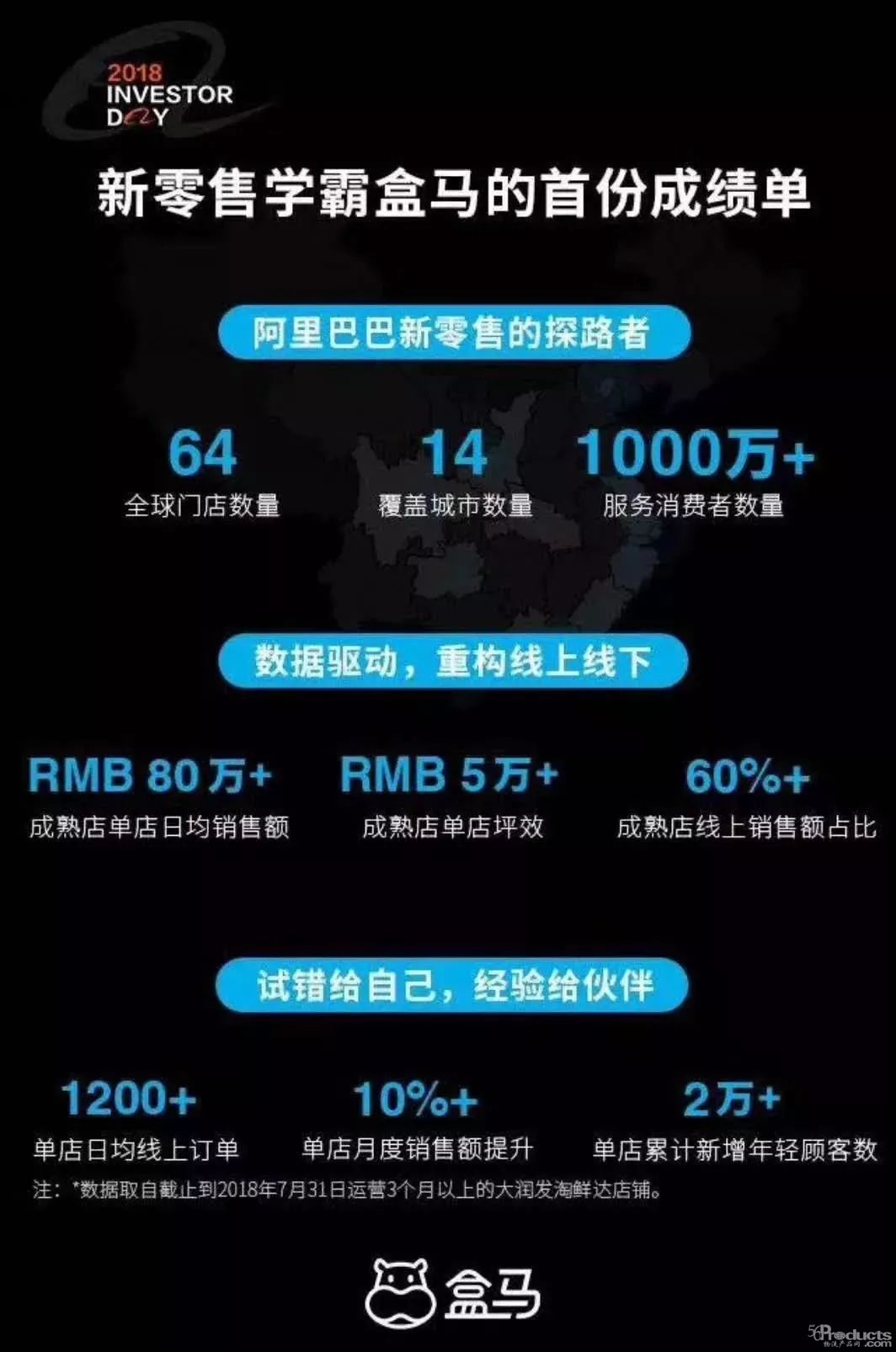 混战与撕裂中的新零售，盒马、京东、永辉、每日优鲜有哪些得与失