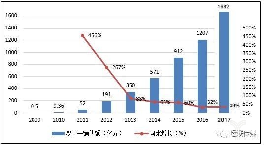 一名消费者兼物流人的“双11”冷眼观思考