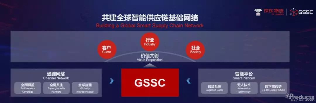 京东物流的局与势，快递物流公司们能从中得到哪些启示？