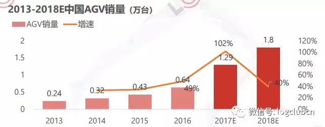 再次出发，仓储机器人路在何方？