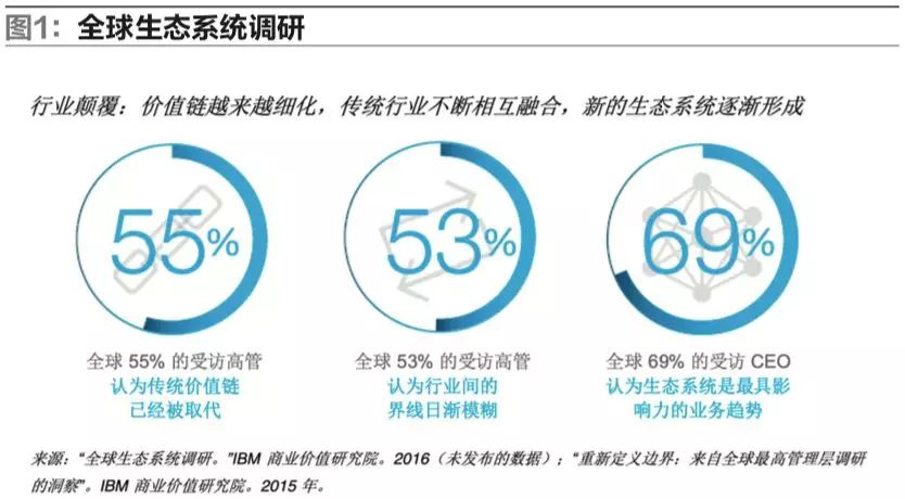 区块链推动物流业数字化重塑进程