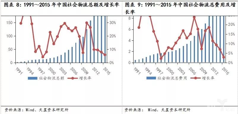 智能物流装备兴起是大势所趋