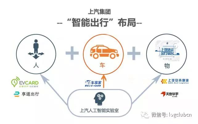 上汽货运出行平台“一体两翼”