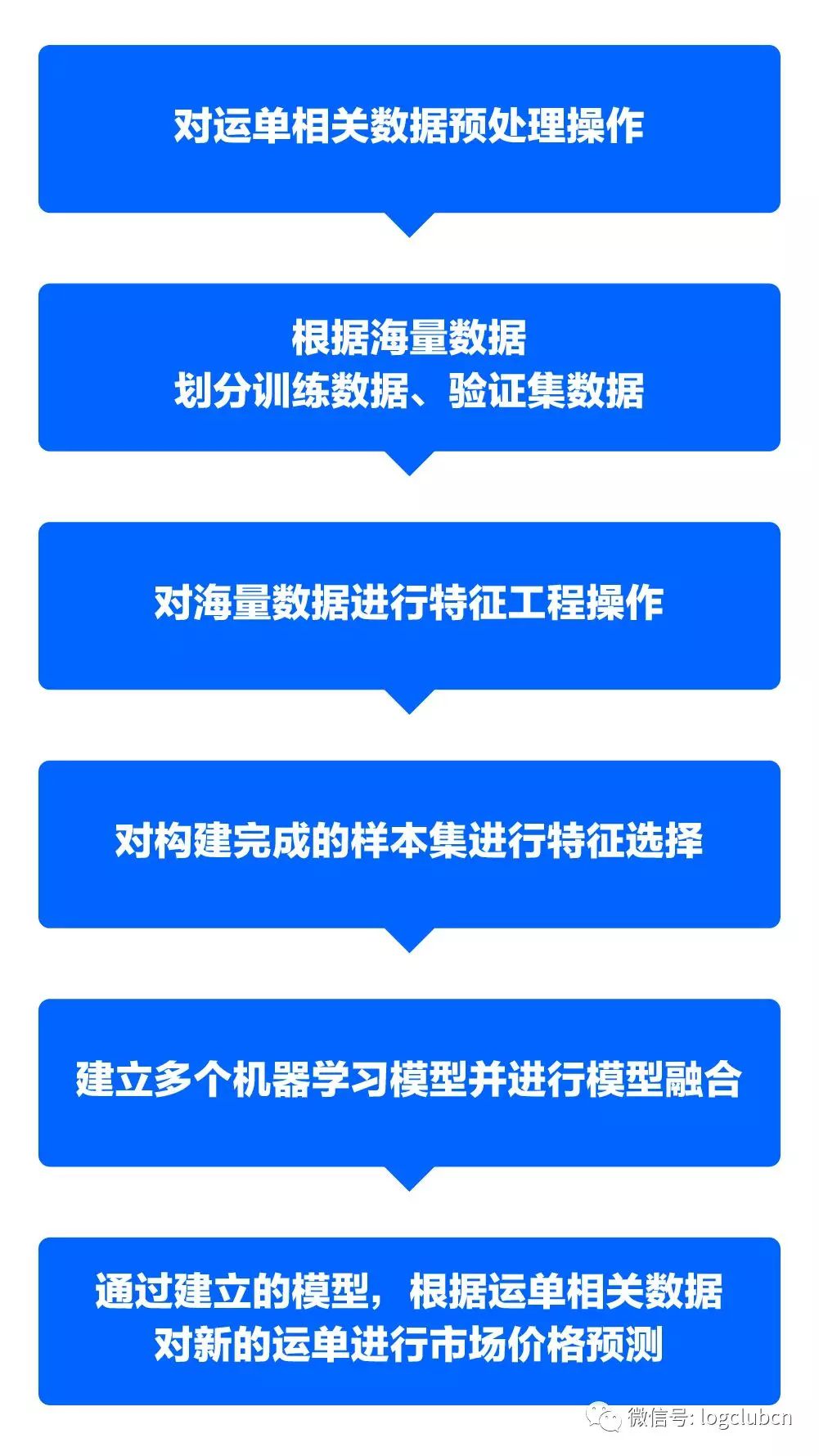大数据+AI破解人工报价！货运报价员要拜拜？