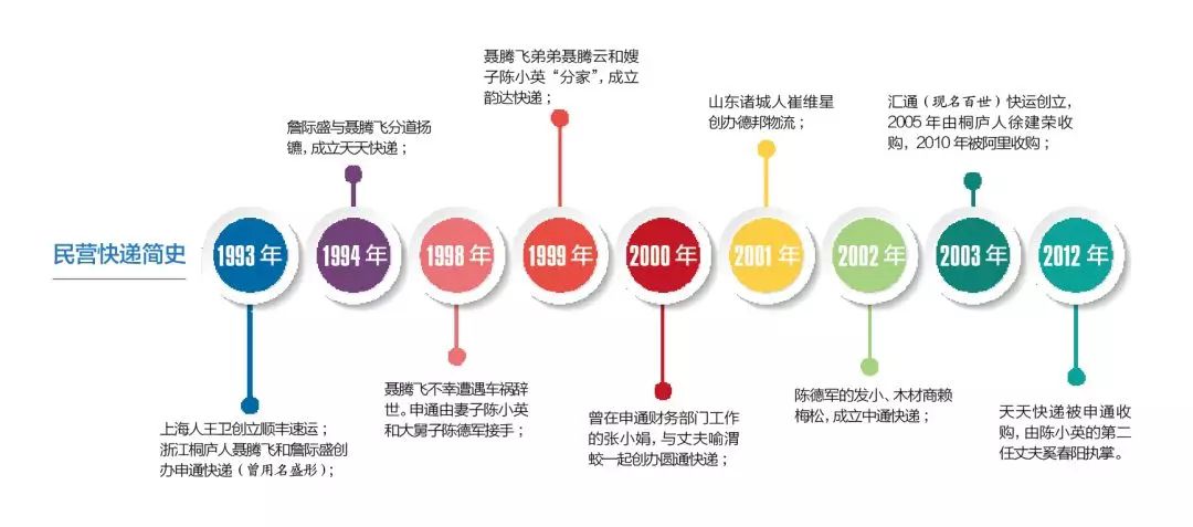 中国快递已经到了不得不变的时候