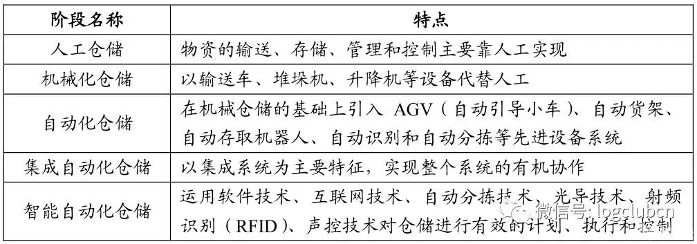 从“汗水物流”到“智慧物流”，硬件设备的智能化是道必答题