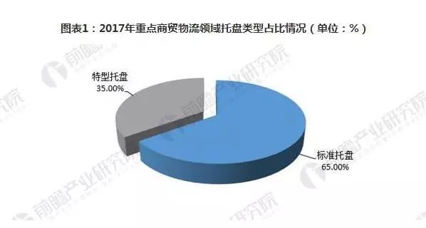 2018年仓储托盘行业发展现状分析 共享托盘池前景可期