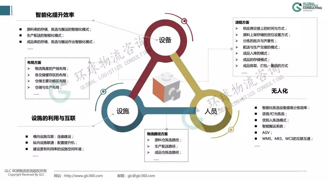 生产物流转型升级的驱动因素与路径是什么？
