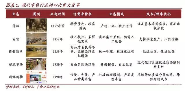 AI+零售会碰撞出怎样的火花：AmazonGo无人超市、京东7Fresh、小米新零售……