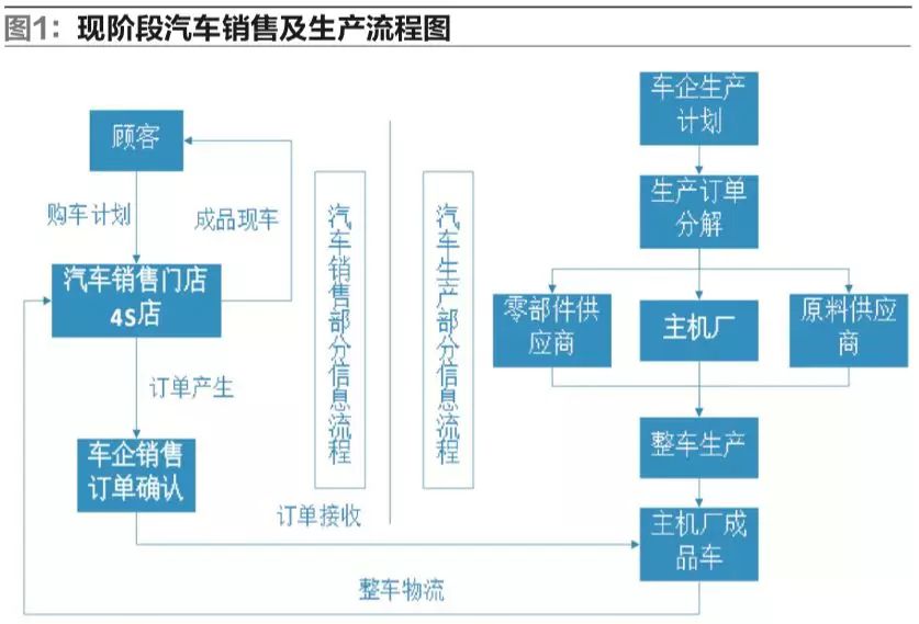 未来汽车工厂与智能物流