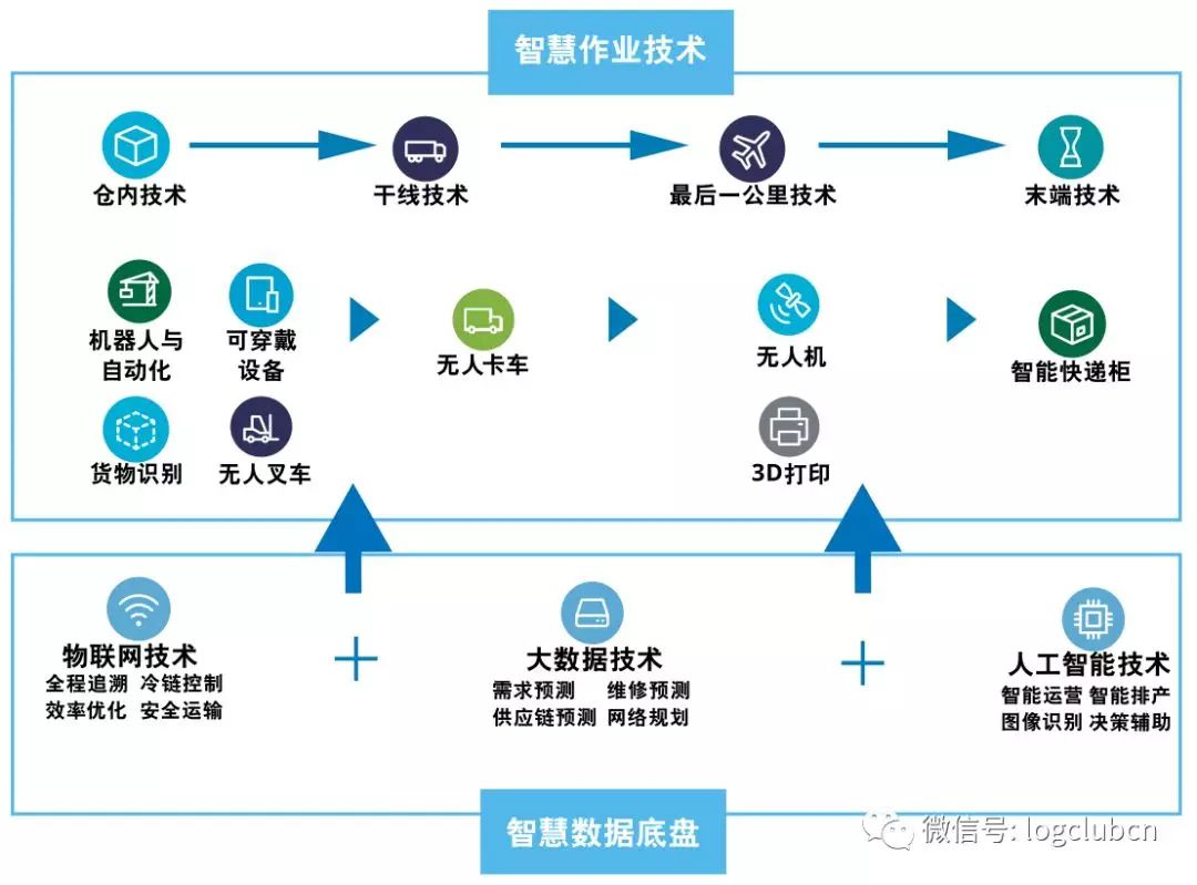 资本追逐＋5G将至，“神经网络”物联网在物流业联接了什么？