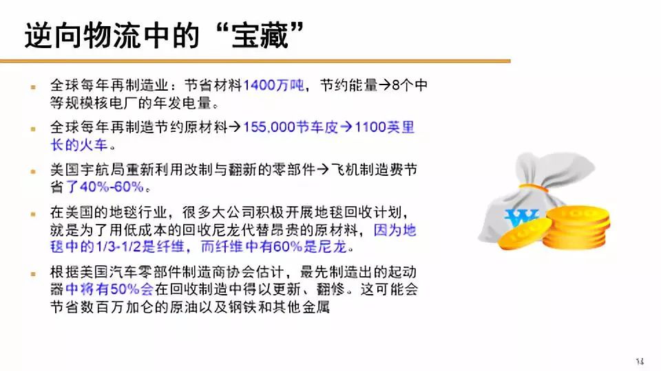 一文看透全球逆向物流发展趋势与中国创新模式及机遇