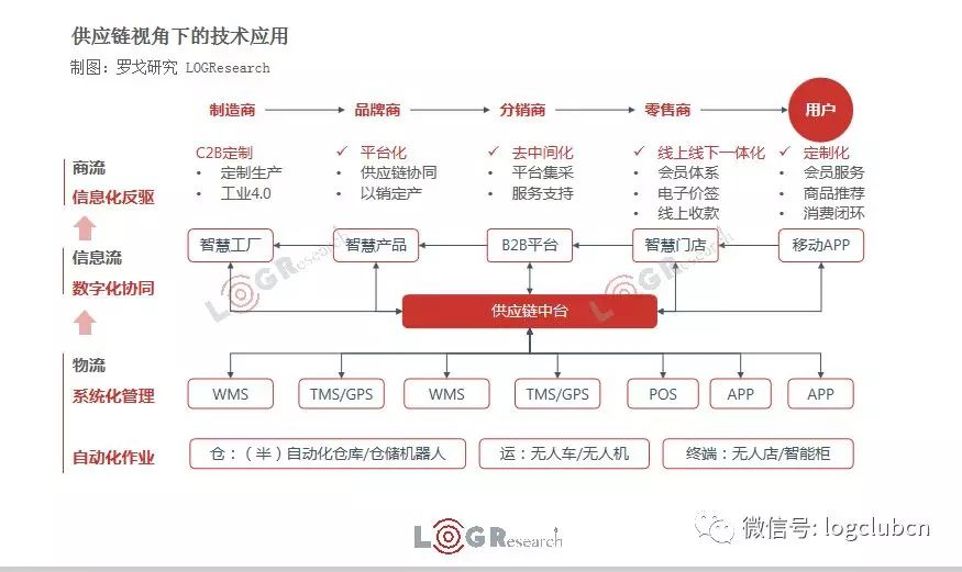 阿里、顺丰、京东、苏宁、饿了么、狮桥、运满满等企业的技术革命