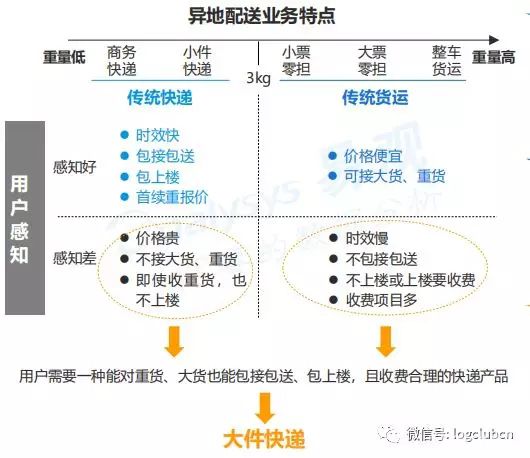 德邦快递的2018年，上市与更名！迈向大件运输领域领军者的新赛道