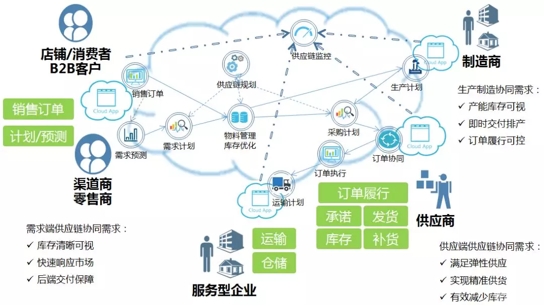 锐特信息打造智慧供应链一体化协同平台