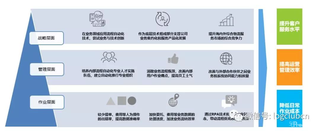 中远海运物流“阿西莫夫计划” 开启智慧物流转型未来