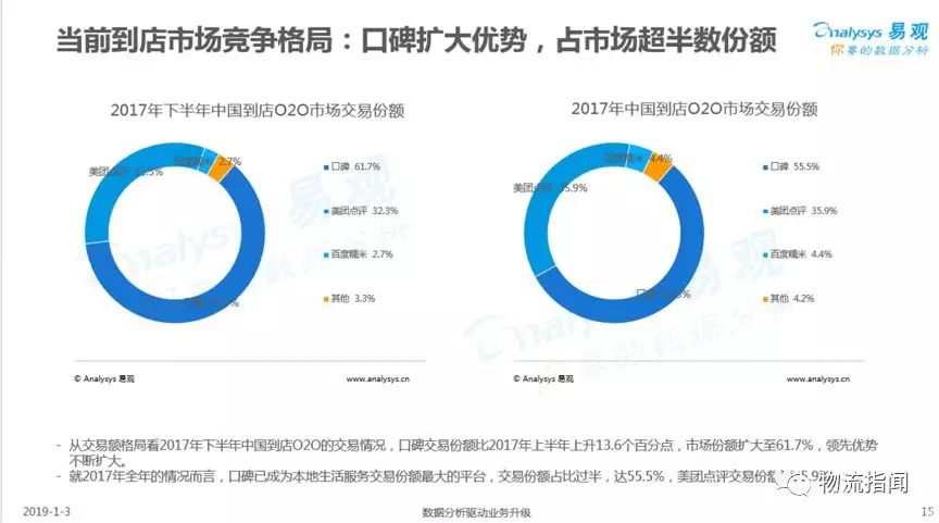 热议：收割B端！饿了么、美团加速变现