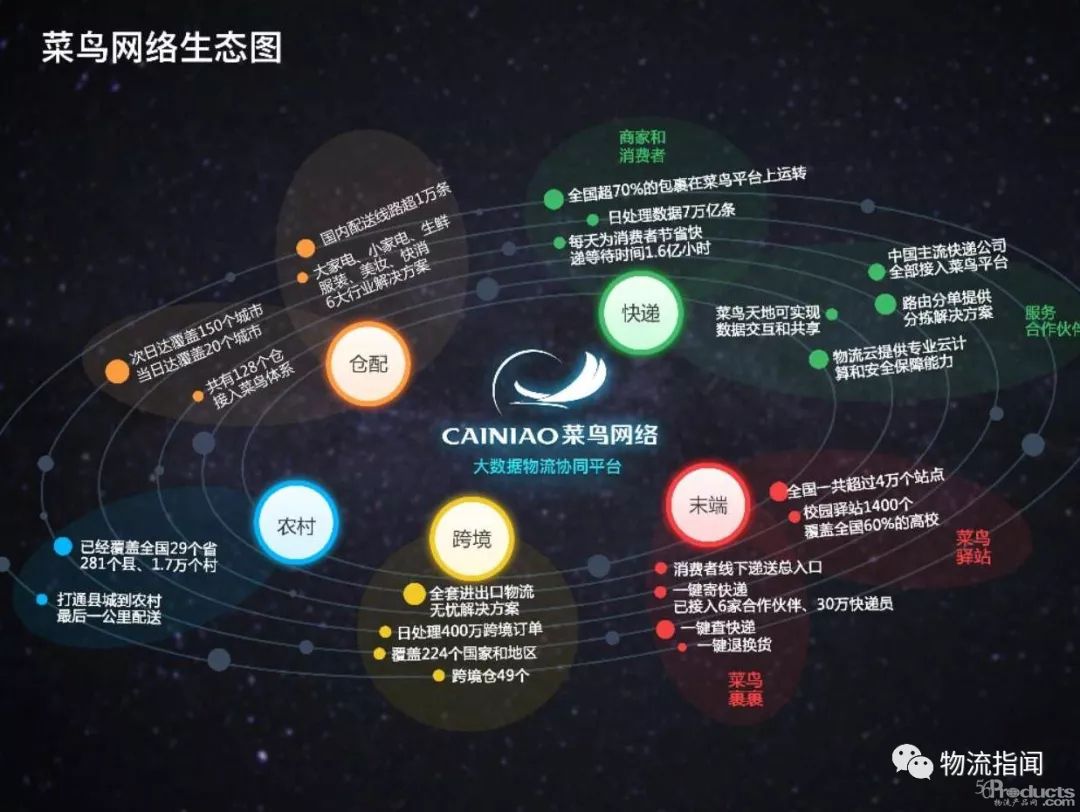 一文读懂中国电商物流的4大商业模式